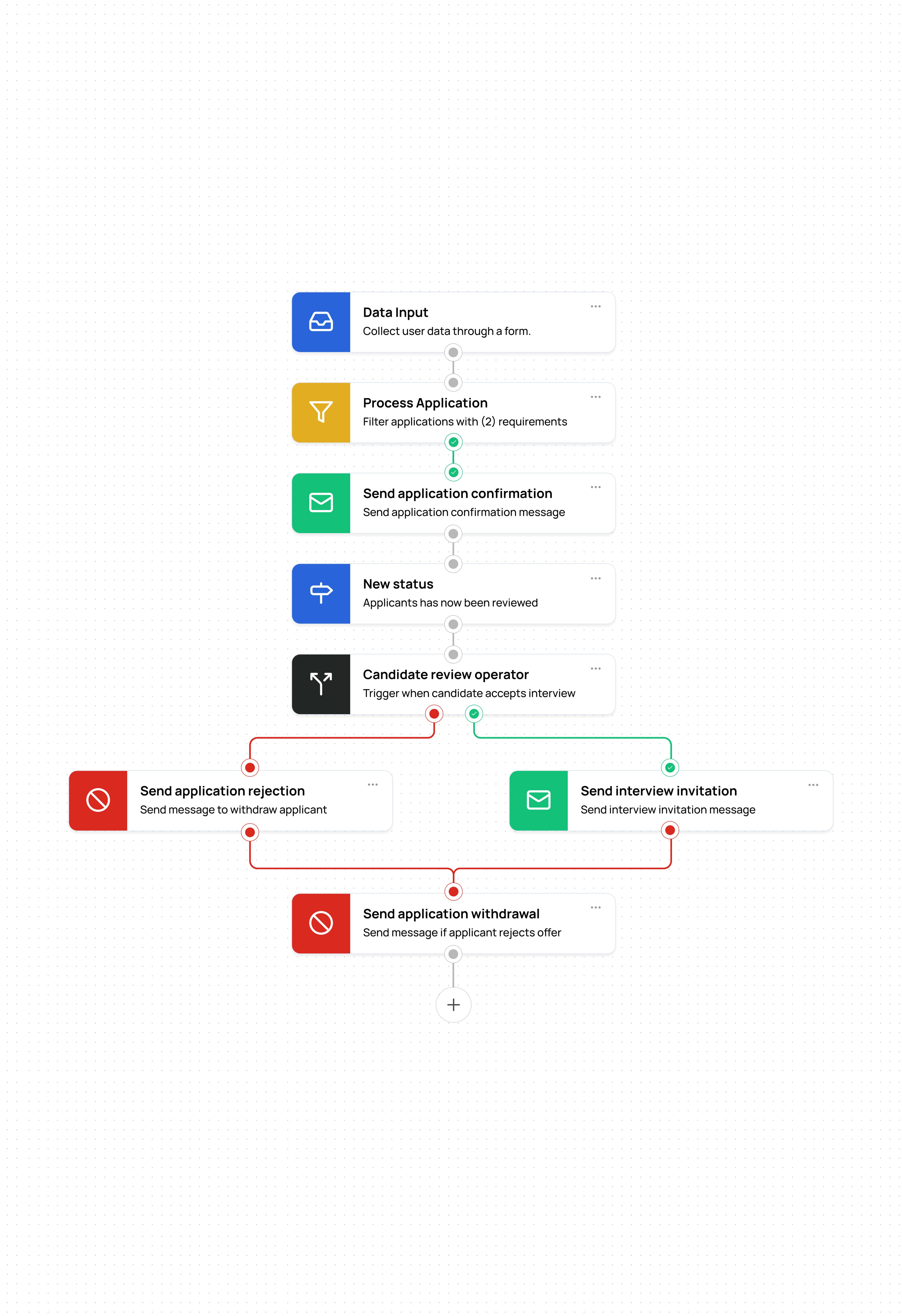 ATS for Hiring Managers preview 3