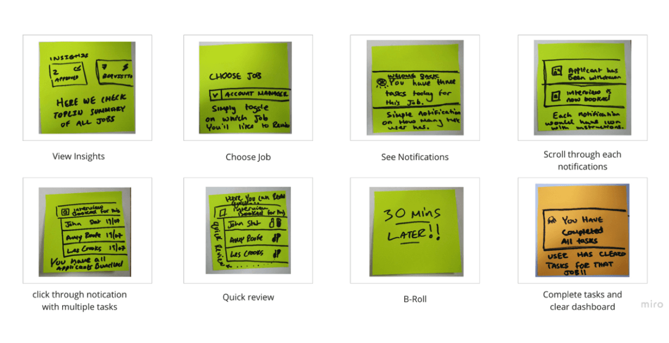 A storyboard mapping the hiring manager's workflow