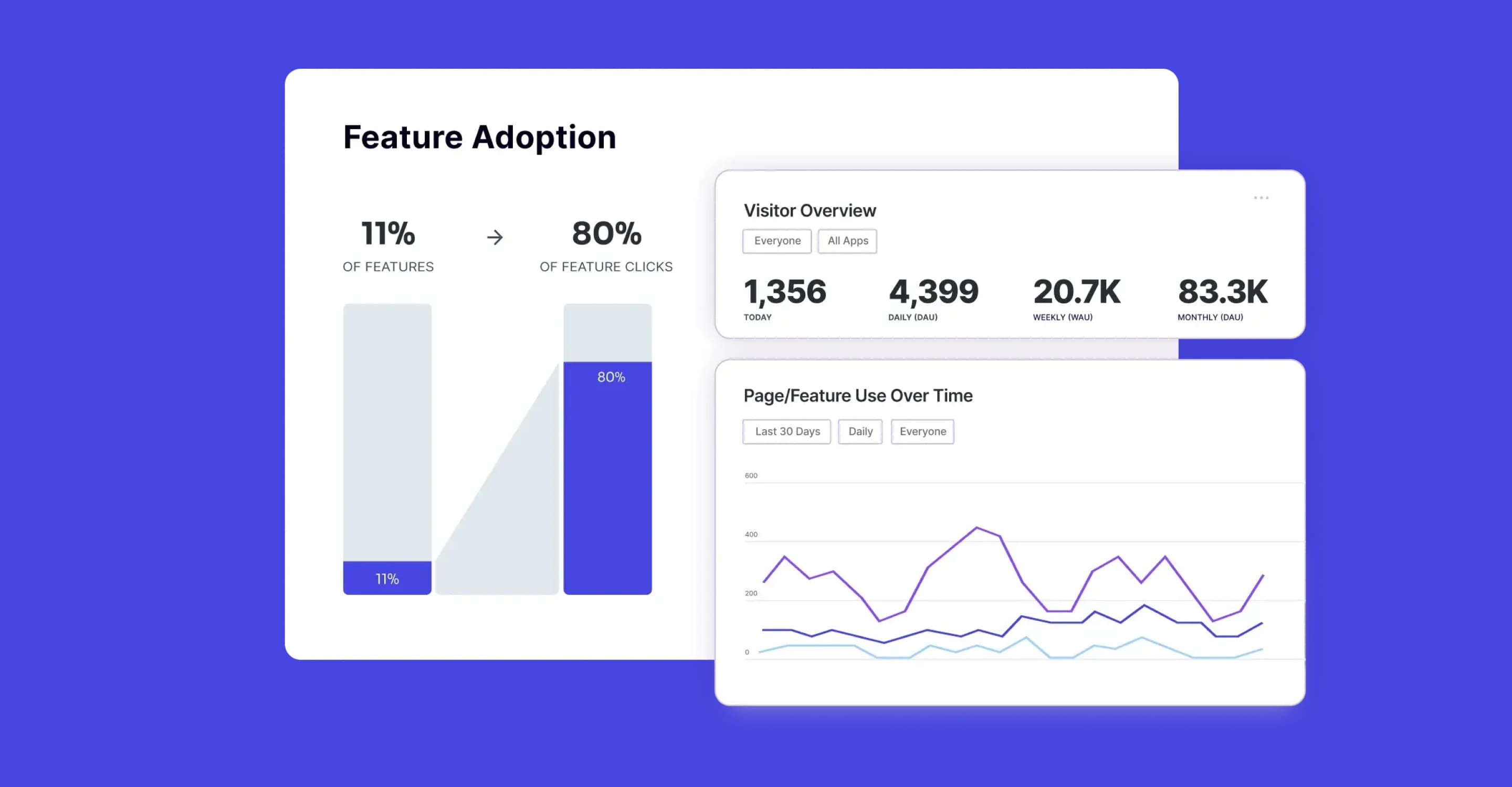 From enterprise to product-led preview
