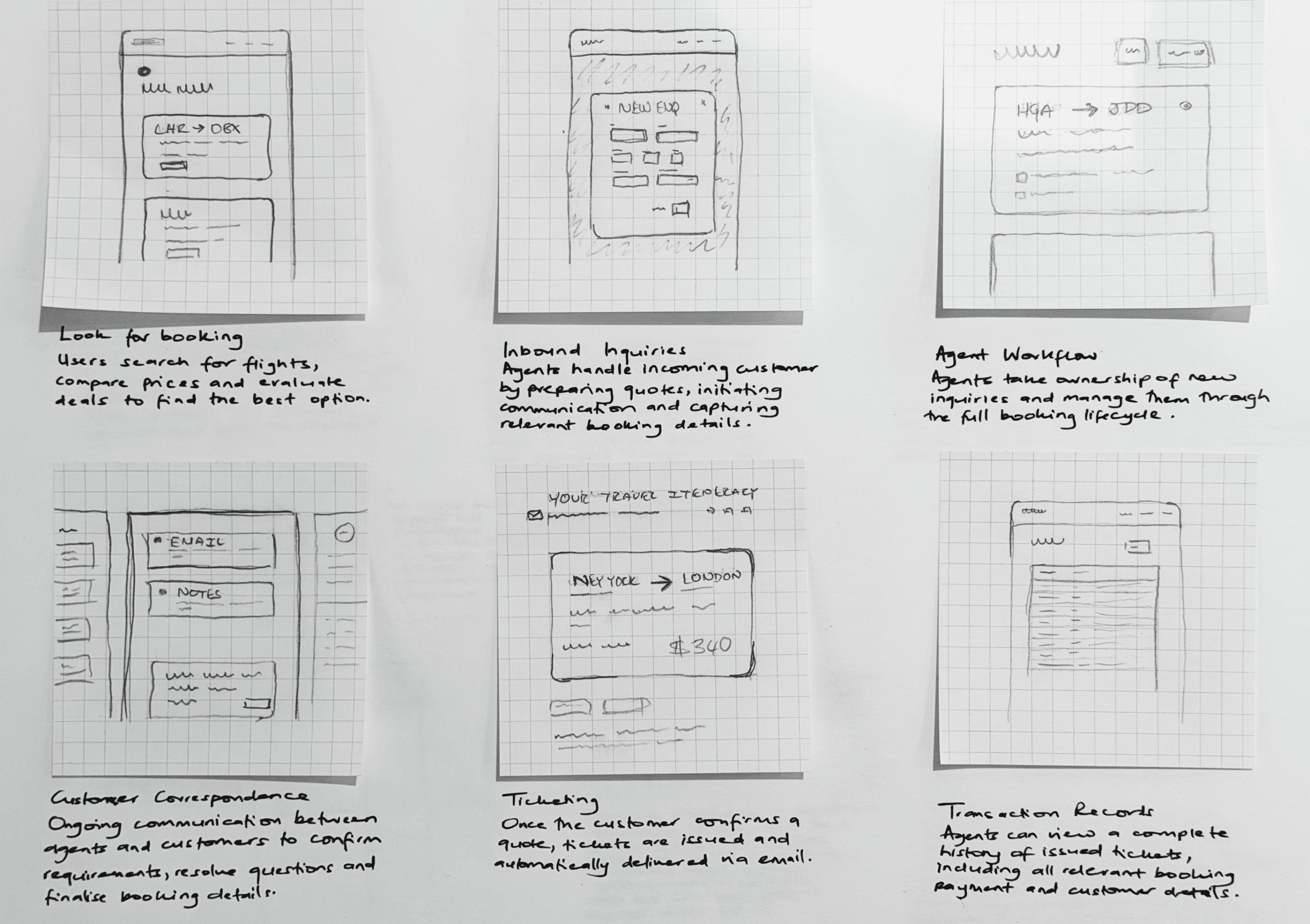 Iterating on the destination management system
