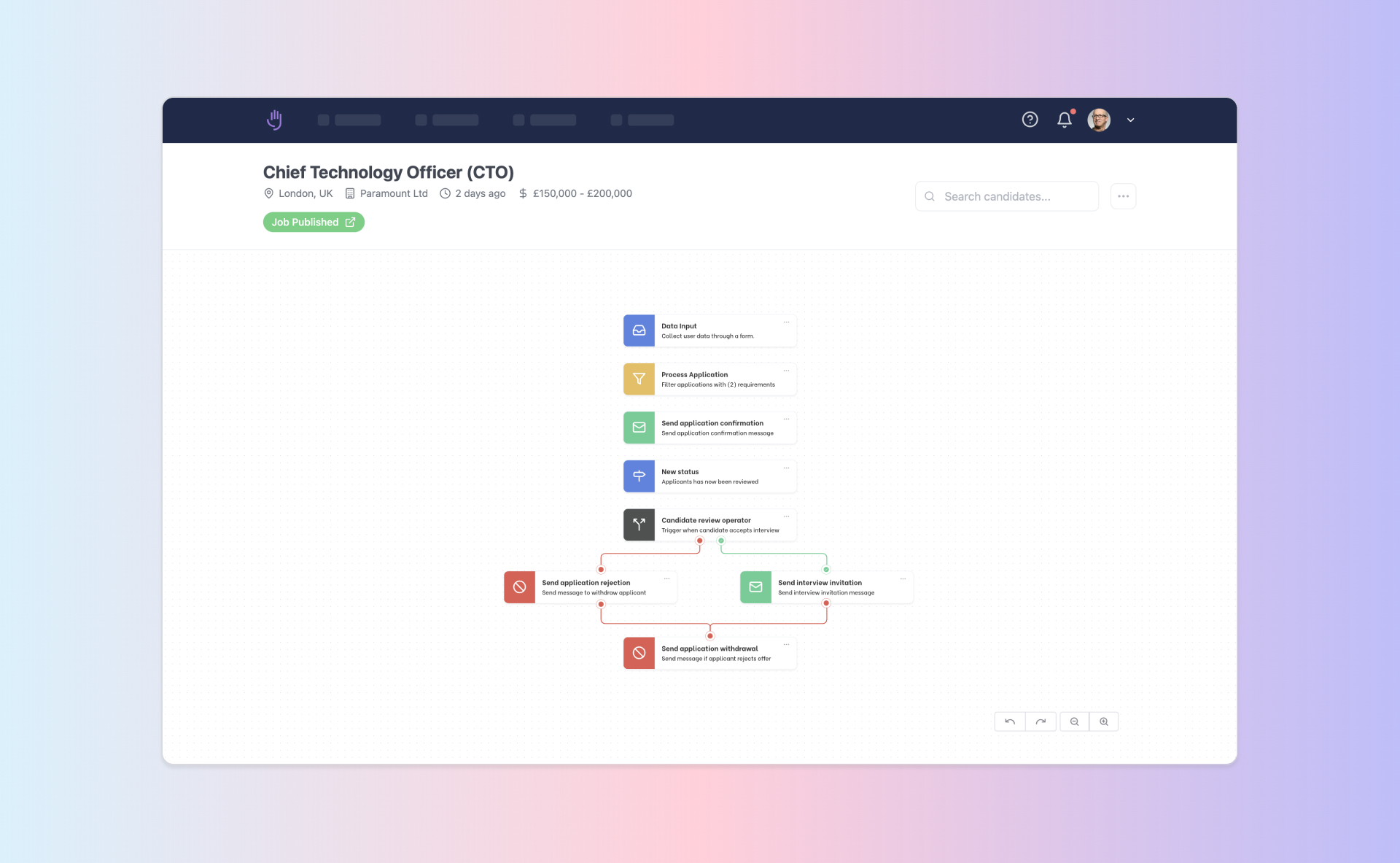 Workflow Design