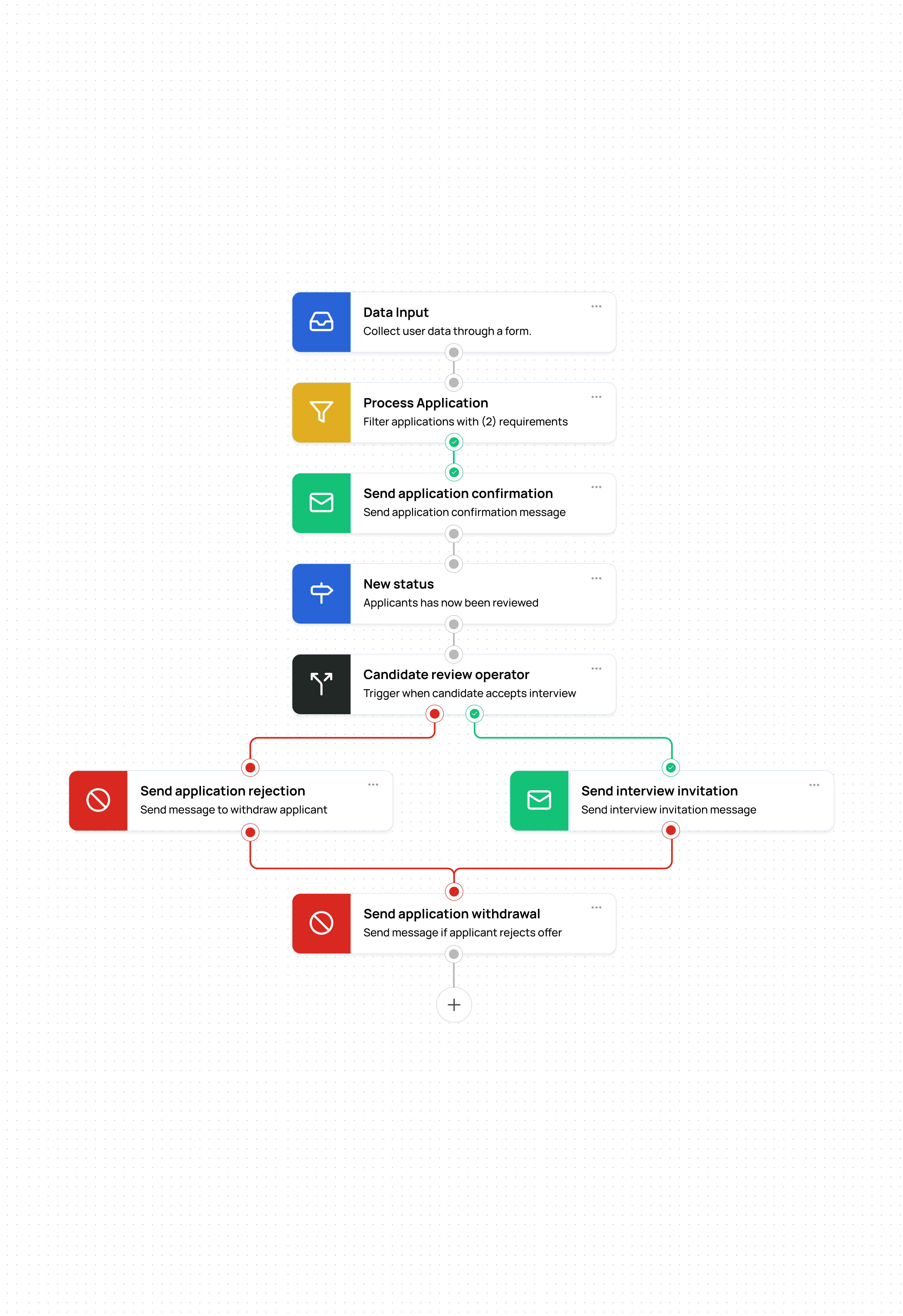 ATS for Hiring Managers preview 3
